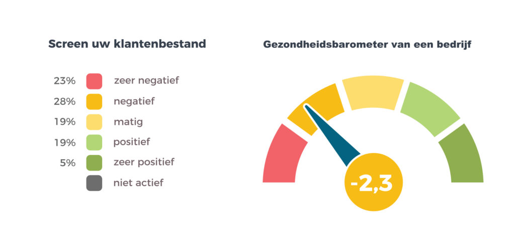 Companyweb: Weet met wie u zaken doet